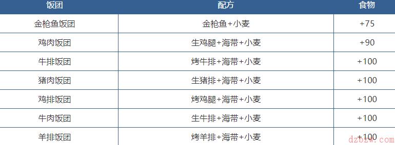 创造与魔法饲料有哪些