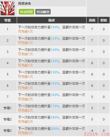 明日方舟风笛值得练吗