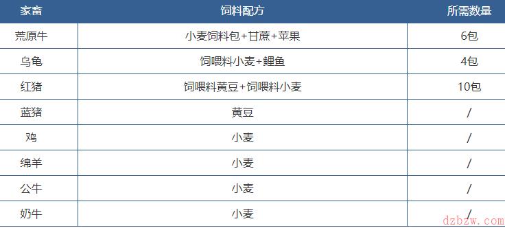 创造与魔法饲料有哪些