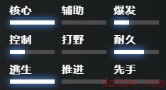 刀塔2变体精灵怎么玩