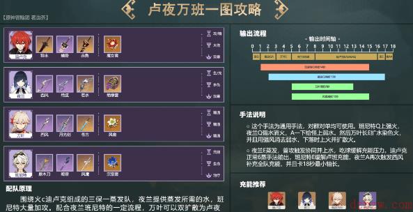 原神夜兰体系配队攻略