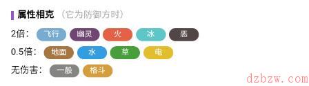宝可梦朱紫小木灵属性介绍