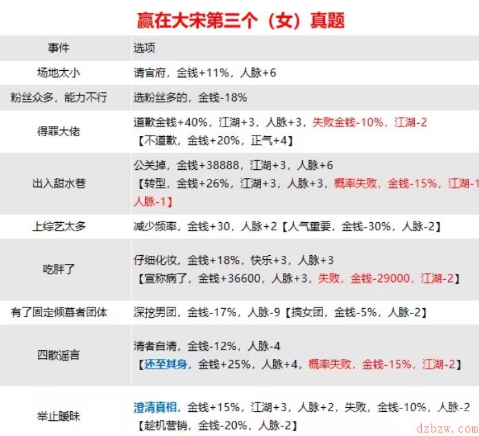 逆水寒手游混江湖攻略