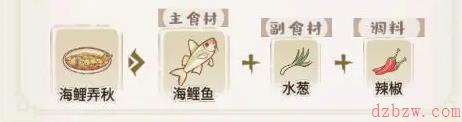 解忧小村落钓鱼条件一览