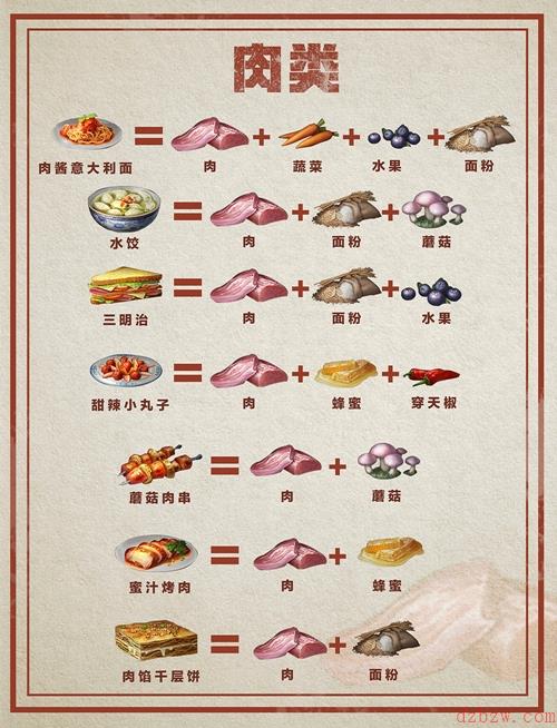 明日之后食谱大全最新2022