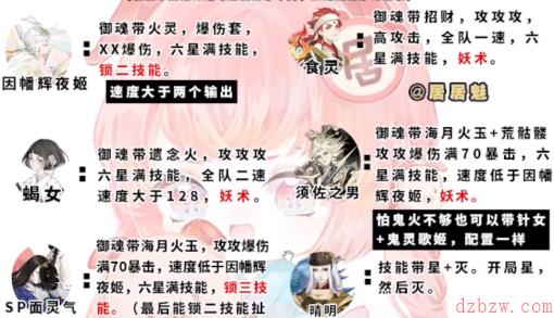 阴阳师伪月落阵容