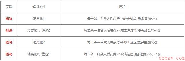 明日方舟柏喙值得练吗