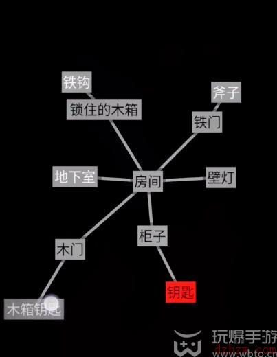 文字地牢游戏攻略