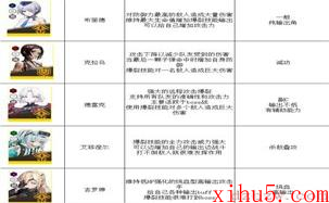 nikke胜利女神最新强度榜2023