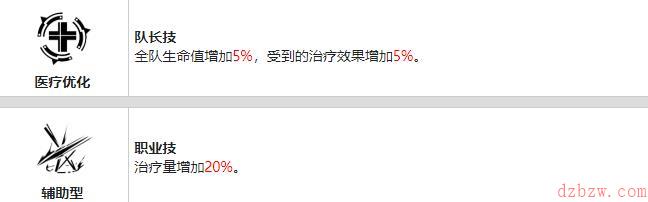 战双帕弥什薇拉瑰丽值得培养吗