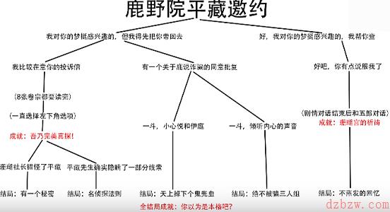 原神鹿野院平藏邀约任务隐藏成就