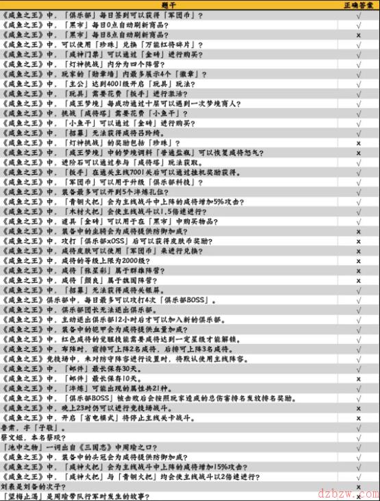 咸鱼大冲关题库答案