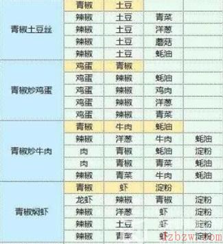 魔卡少女樱回忆钥匙食谱攻略大全