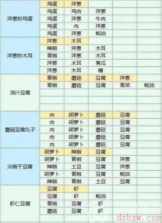 魔卡少女樱回忆钥匙食谱攻略大全