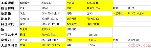 星之彼端绯弥事件选什么