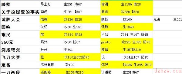 星之彼端拉缇亚事件选什么