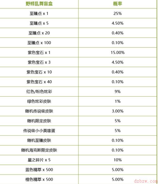 英雄联盟小蜜蜂宝典2升级任务奖励有哪些