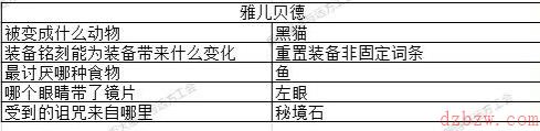 地下城堡3猜灯谜攻略大全2023