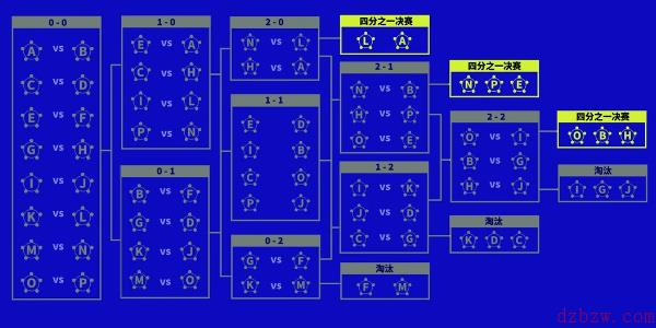 2023英雄联盟全球总决赛新赛制