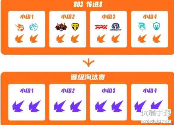 2022英雄联盟手游全球冠军杯赛程