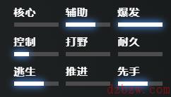 刀塔2凤凰技能介绍