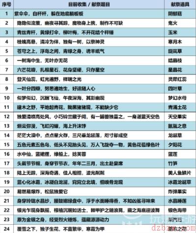 创造与魔法谜题献祭答案是什么