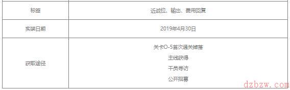 明日方舟翎羽值得练吗