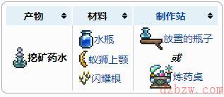 泰拉瑞亚挖矿药水介绍