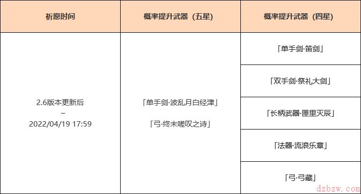 原神神铸赋形活动祈愿即将开启