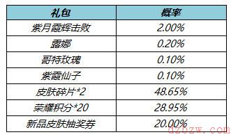 王者荣耀紫月霞辉礼包有哪些奖励