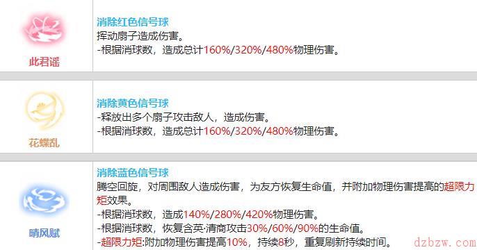 战双帕弥什含英清商值得培养吗