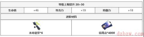 崩坏星穹铁道重返幽冥光锥怎么样