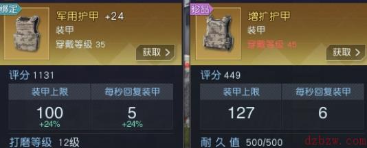 黎明觉醒装备基础有什么