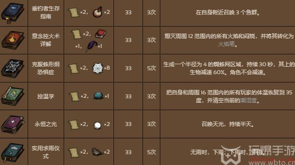 饥荒新家园薇克巴顿怎么玩