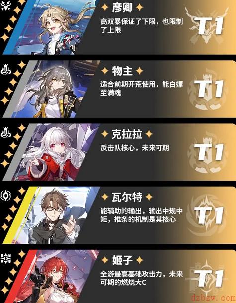 崩坏星穹铁道角色强度