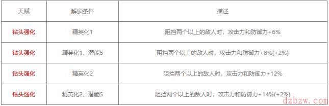 明日方舟布洛卡值得练吗