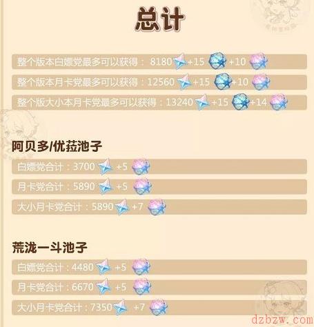 原神2.3版本原石怎么获取