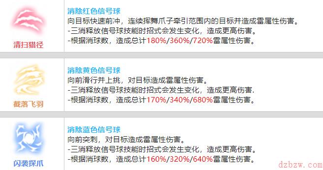 战双帕弥什21号·森息值得培养吗