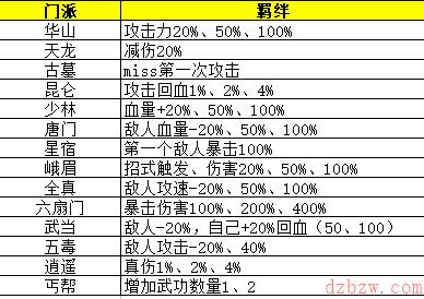 剑侠风云游戏攻略大全