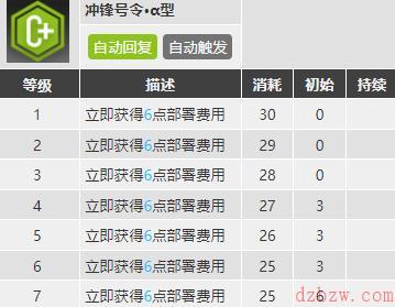 明日方舟芬值得练吗