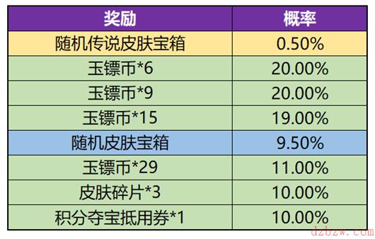 王者荣耀玉镖夺魁值得抽吗