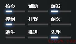 刀塔2血魔怎么玩