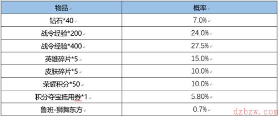 王者荣耀s16战令返场醒狮贺彩系列礼包多少钱