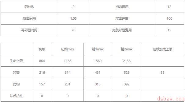 明日方舟焰尾值得培养吗