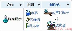 泰拉瑞耐力药水介绍