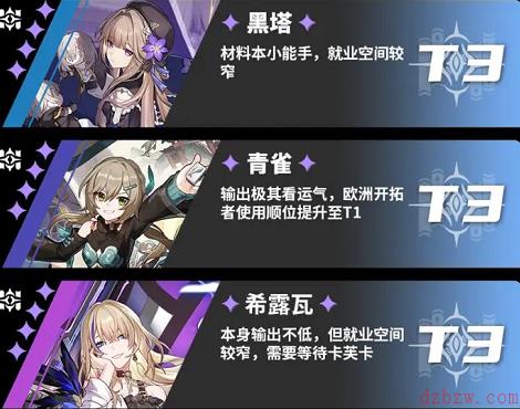 崩坏星穹铁道角色强度