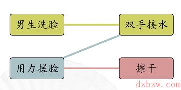 汉字找茬王男女洗脸攻略