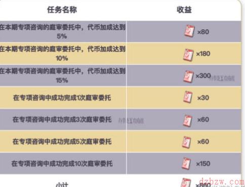 未定事件簿夏彦专项咨询攻略