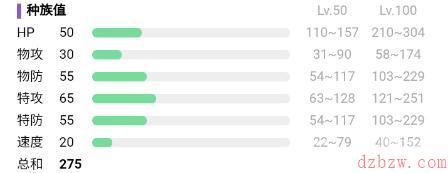 宝可梦朱紫烛光灵属性介绍