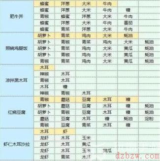 魔卡少女樱回忆钥匙食谱攻略大全